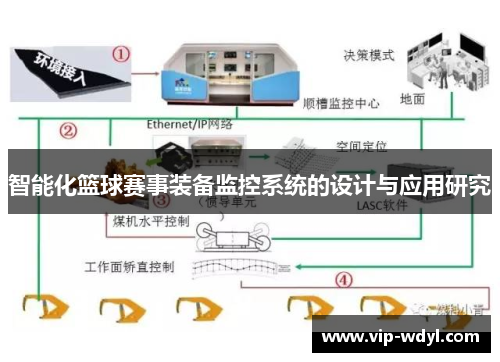 智能化篮球赛事装备监控系统的设计与应用研究