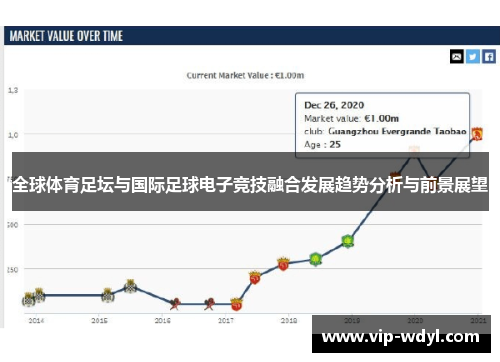 全球体育足坛与国际足球电子竞技融合发展趋势分析与前景展望