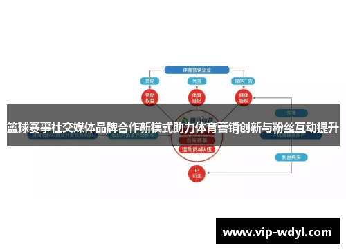 篮球赛事社交媒体品牌合作新模式助力体育营销创新与粉丝互动提升