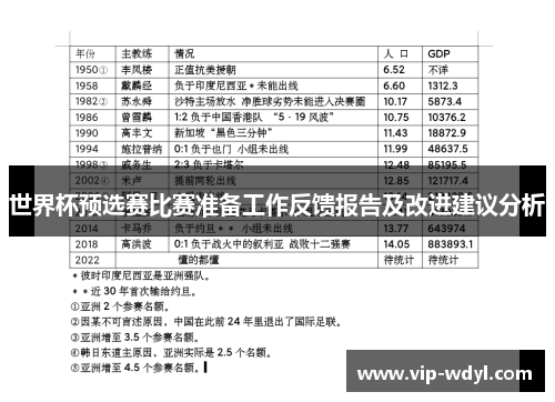 世界杯预选赛比赛准备工作反馈报告及改进建议分析