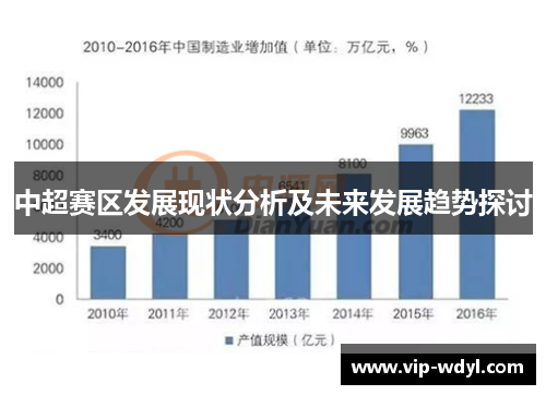 中超赛区发展现状分析及未来发展趋势探讨