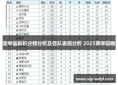 意甲最新积分榜分析及各队表现分析 2025赛季前瞻