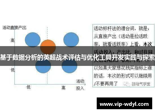 基于数据分析的英超战术评估与优化工具开发实践与探索