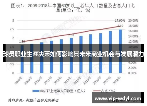 球员职业生涯决策如何影响其未来商业机会与发展潜力