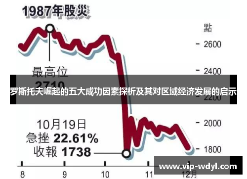 罗斯托夫崛起的五大成功因素探析及其对区域经济发展的启示