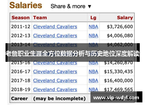 老詹职业生涯全方位数据分析与历史地位深度解读 老詹职业生涯全方位数据分析与历史地位深度解读