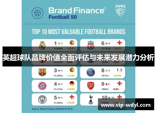 英超球队品牌价值全面评估与未来发展潜力分析