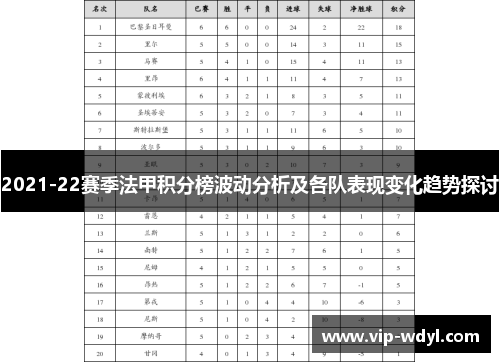 2021-22赛季法甲积分榜波动分析及各队表现变化趋势探讨 2021-22赛季法甲积分榜波动分析及各队表现变化趋势探讨
