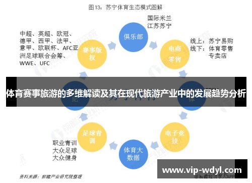 体育赛事旅游的多维解读及其在现代旅游产业中的发展趋势分析 体育赛事旅游的多维解读及其在现代旅游产业中的发展趋势分析