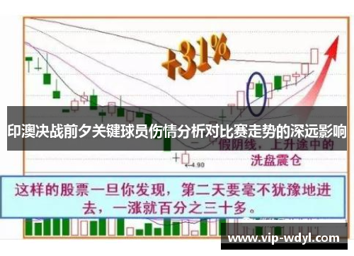 印澳决战前夕关键球员伤情分析对比赛走势的深远影响 印澳决战前夕关键球员伤情分析对比赛走势的深远影响