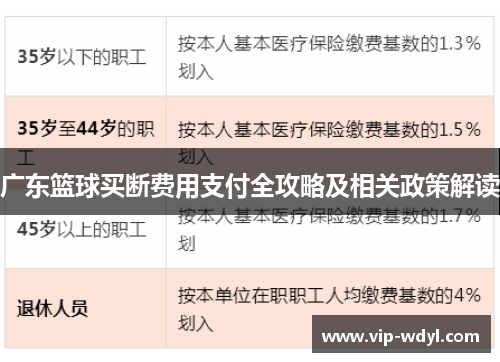 广东篮球买断费用支付全攻略及相关政策解读