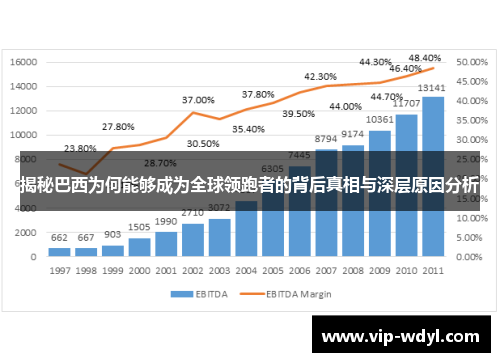 揭秘巴西为何能够成为全球领跑者的背后真相与深层原因分析