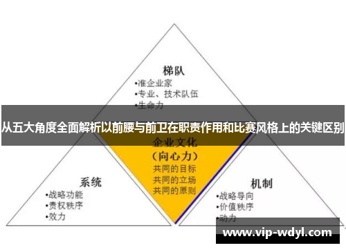 从五大角度全面解析以前腰与前卫在职责作用和比赛风格上的关键区别