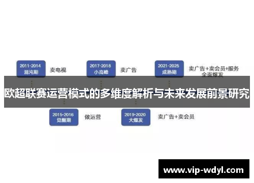 欧超联赛运营模式的多维度解析与未来发展前景研究